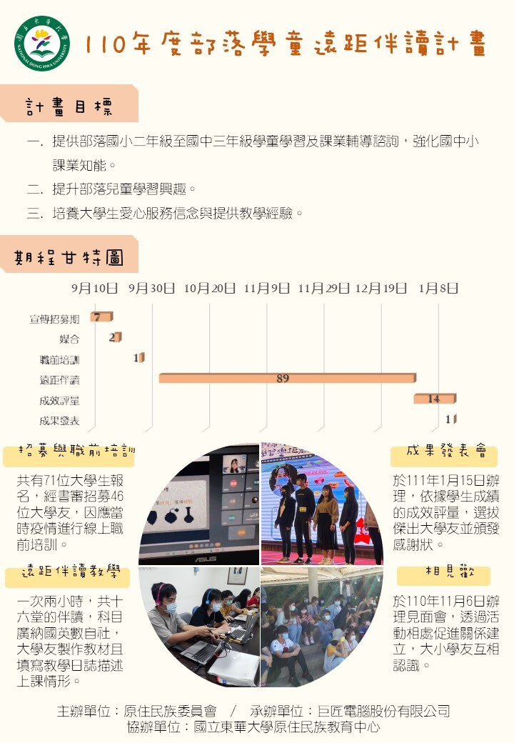 【中心成果】110年度部落學童遠距伴讀計畫 之成果海報圖片